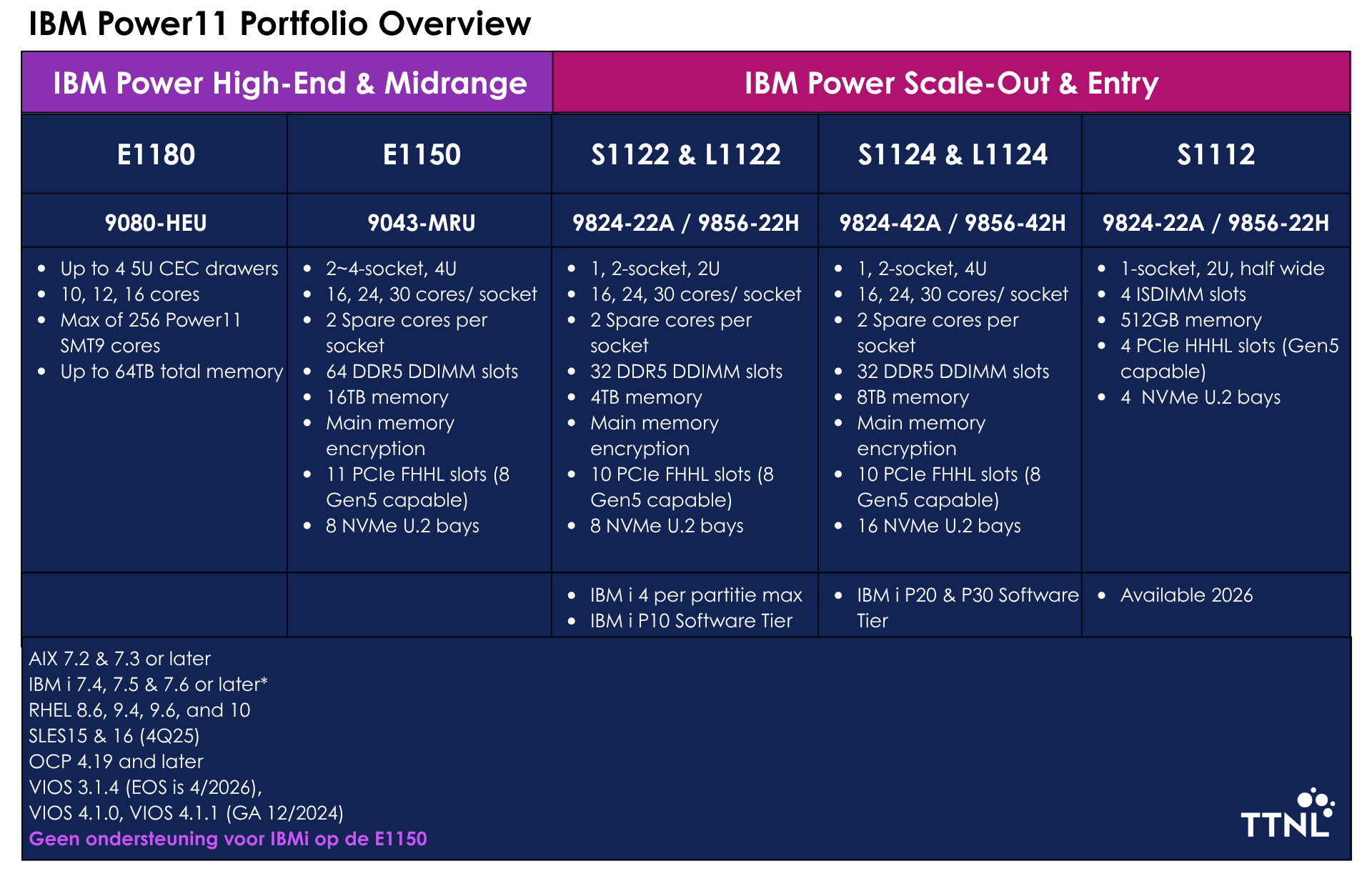 IBM Power11 Portfolio Overview-1