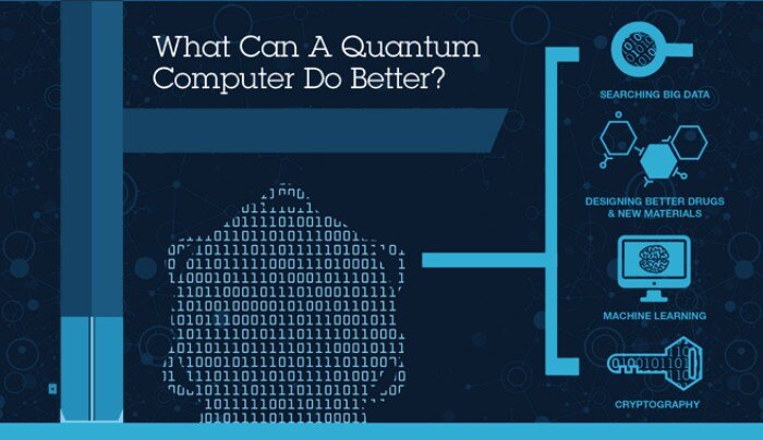 Mogelijkheden-quantum-computer