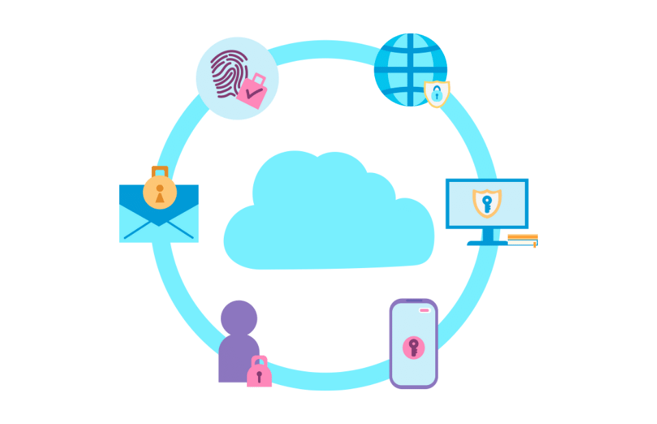 cloud security