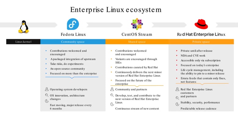 enterprise-linux-ecosystem-1536x734