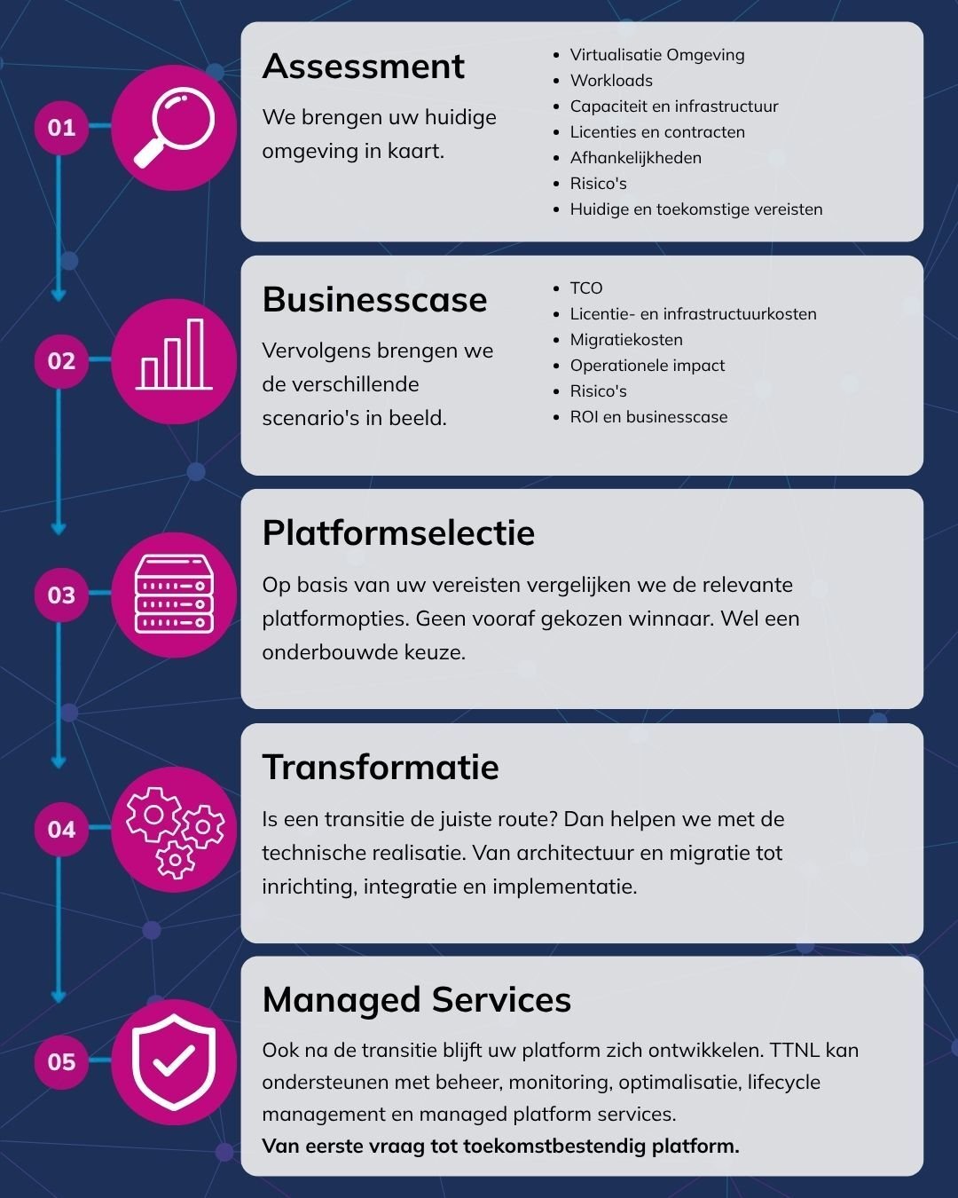 info_VMware-vraagstuk naar concreet plan mobile info_VMware-vraagstuk naar concreet plan mobile