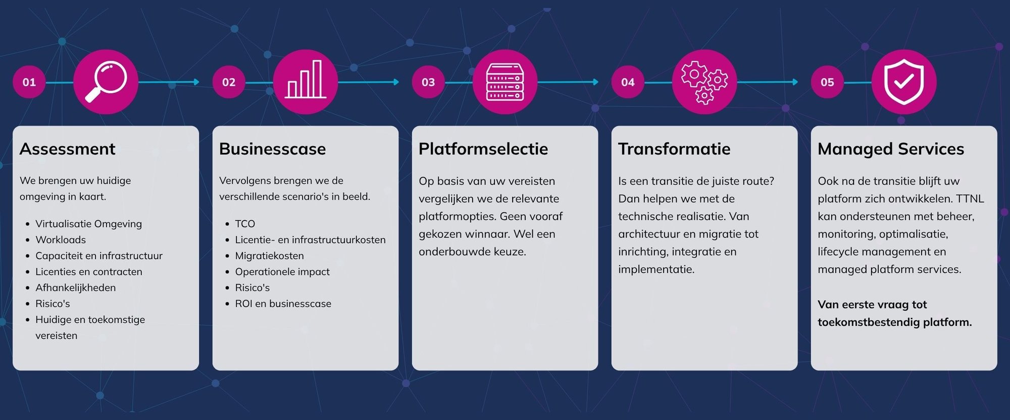 info_VMware-vraagstuk naar concreet plan info_VMware-vraagstuk naar concreet plan