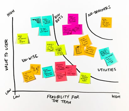 prioritization-4-197b008afe461550b6e77fb9ace7ddcf