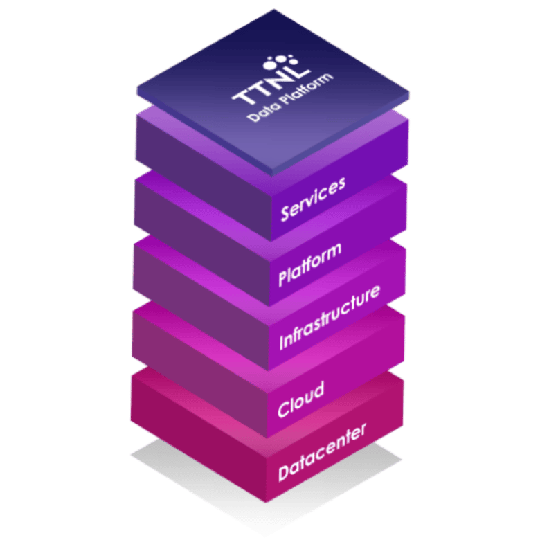 ttnl data platform